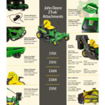 Z325E 48 In. 24 HP Gas Dual Hydrostatic Zero-Turn Riding Mower - Image 4
