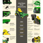 Z320R 42 In. 21.5 HP Gas Dual Hydrostatic Zero-Turn Riding Mower - Image 3